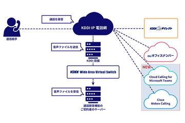 KDDI、複数セキュリティサービスの情報を自動分析の「KDDI マネージドセキュリティサービス」 