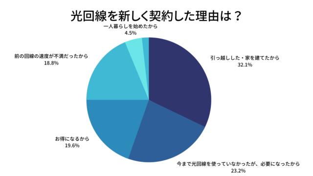 「ギガ超え光」でネット快適　宅内配線の見直しは必須ギガ超えの光回線でネットを快適に（下）