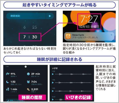 目覚ましだけでなく睡眠分析機能付き睡眠アプリ