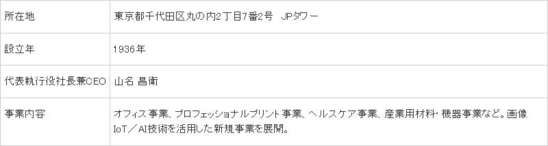 OKI、コニカミノルタ、丸紅による共創でwithコロナ時代の安全・安心な社会づくりに貢献 企業リリース 