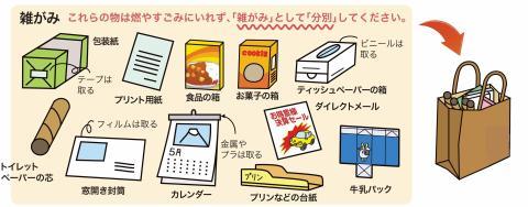 【終了】雑がみ回収キャンペーン 