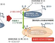 5Gで実現する「周波数共用」　ひっ迫する電波資源の“救世主”となるか