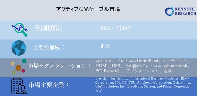 光ファイバコネクタ市場の概要、需要および主要なプレーヤー2022-2027