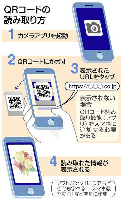 高齢スマホ、あきらめないで　国や携帯各社が各地で教室 