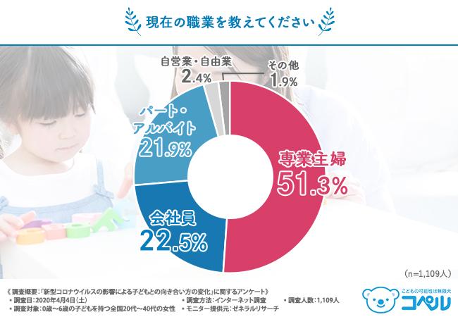 In fact, the mental care of parents and children who want to be careful about the news "Children's Corona infection"