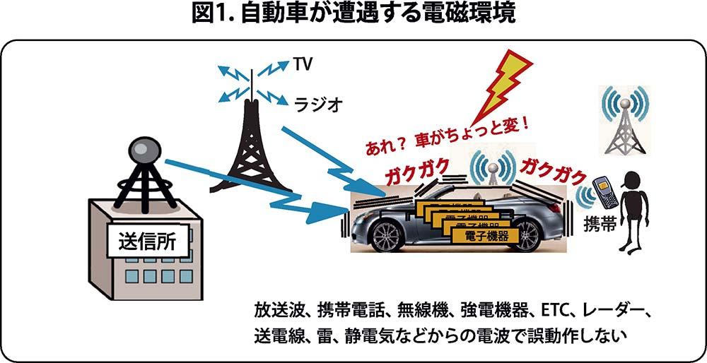 【2022年注目の先端技術】JQAリバブレーションチャンバーの技術紹介車載機器のイミュニティ試験を高精度で | 電波新聞デジタル