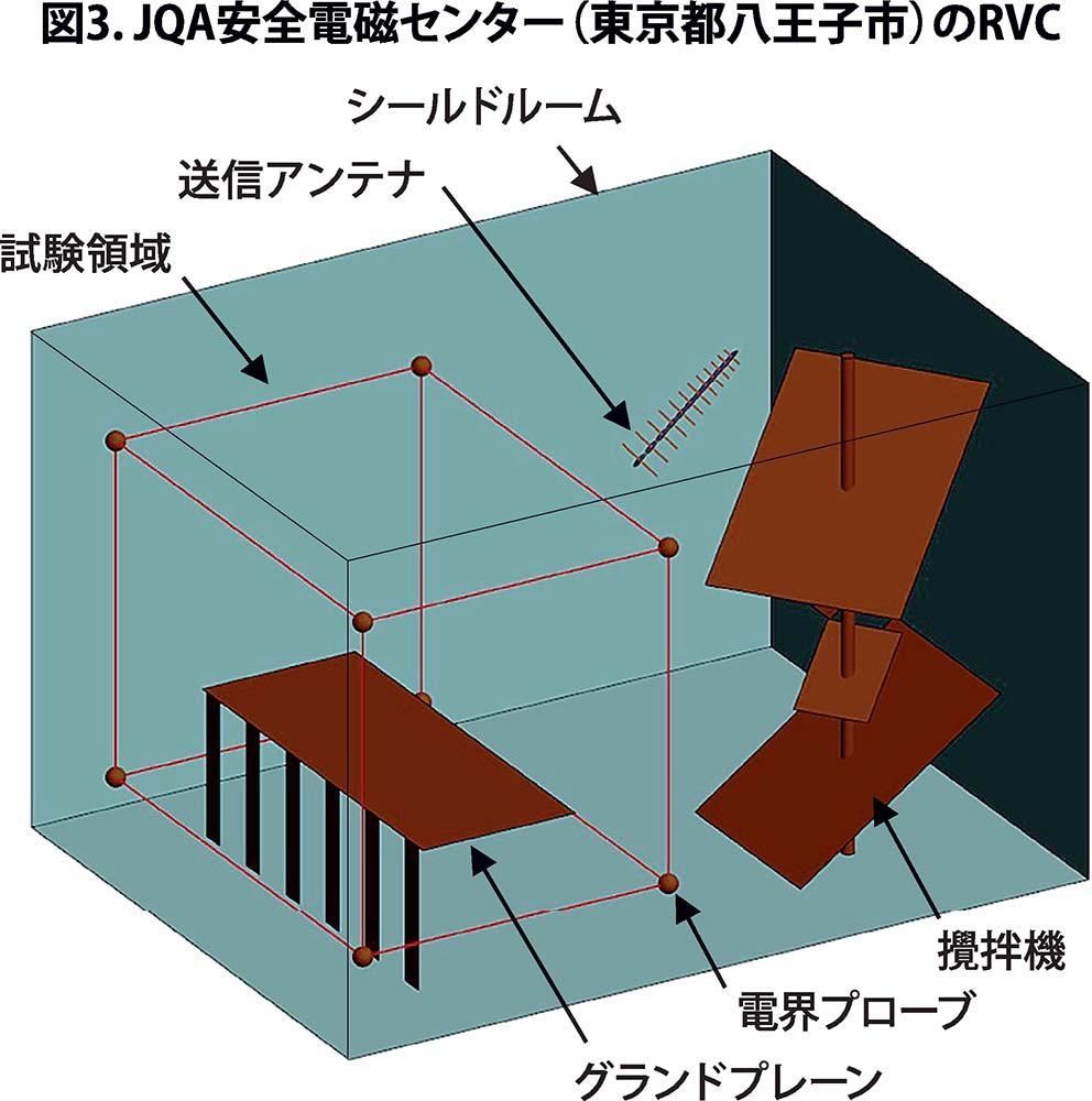 【2022年注目の先端技術】JQAリバブレーションチャンバーの技術紹介車載機器のイミュニティ試験を高精度で | 電波新聞デジタル 