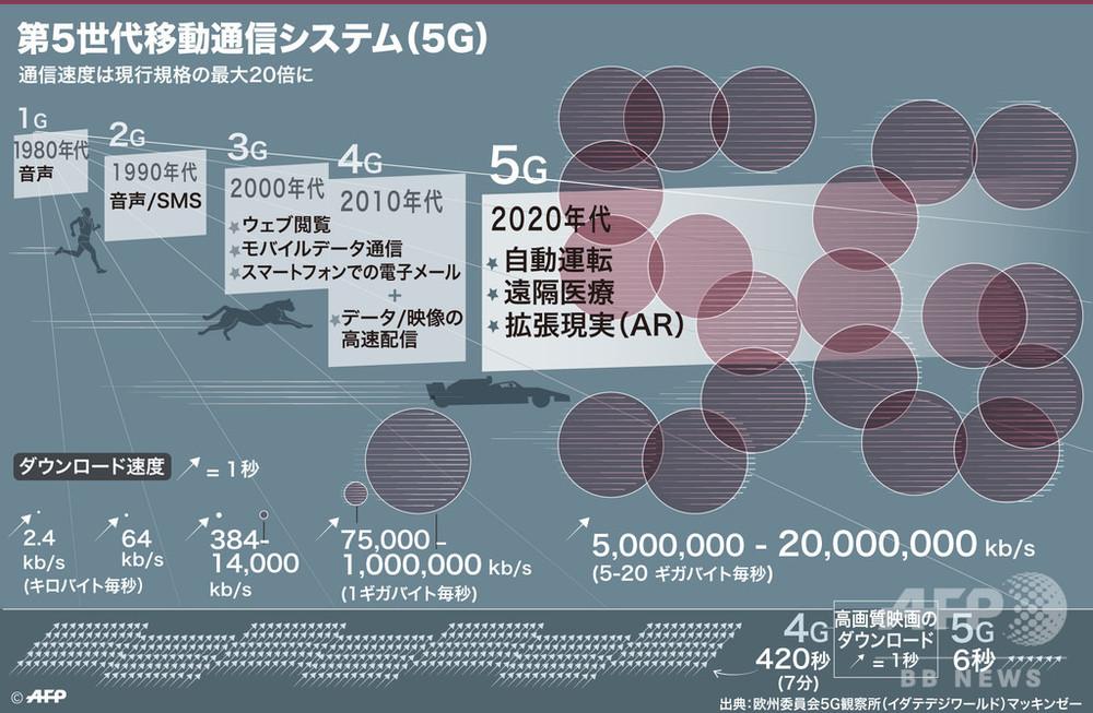 5G周波数帯の入札公示、ファーウェイの扱いはまだ明確化されず