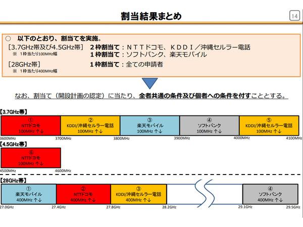 5G周波数帯の入札公示、ファーウェイの扱いはまだ明確化されず 