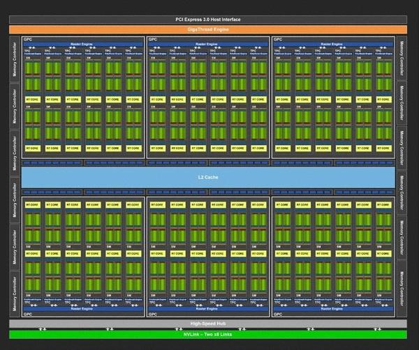  Turingコアの構造も謎の指標「RTX-OPS」の計算方法も明らかに！徐々に見えてきたGeForce RTX 20シリーズの全貌 