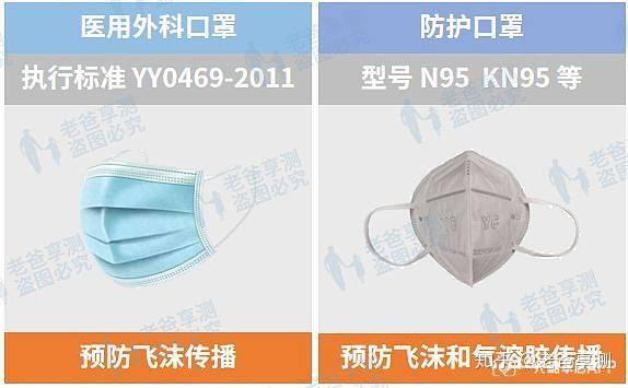 cnBeta.COM_中文业界资讯站 研究：医用外科口罩可有效防止气溶胶传播 塑料面罩无明显效果 