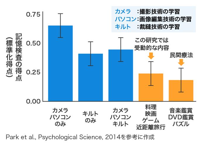  EClinicalMedicine誌から
ロックダウンが認知症患者に及ぼした悪影響
認知機能が低下し、新たな症状を誘発し、ADLに支障を来した例が多数 