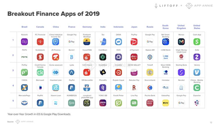 ロックダウンが金融のデジタル化を加速ーーフィンテックアプリの利用は35〜85%増に【調査報告】 | BRIDGE（ブリッジ）テクノロジー＆スタートアップ情報