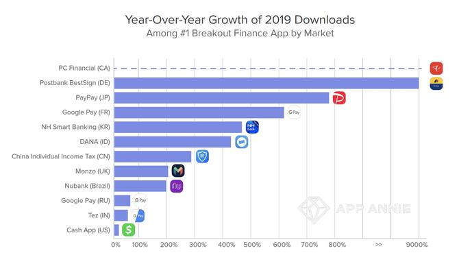 ロックダウンが金融のデジタル化を加速ーーフィンテックアプリの利用は35〜85%増に【調査報告】 | BRIDGE（ブリッジ）テクノロジー＆スタートアップ情報 