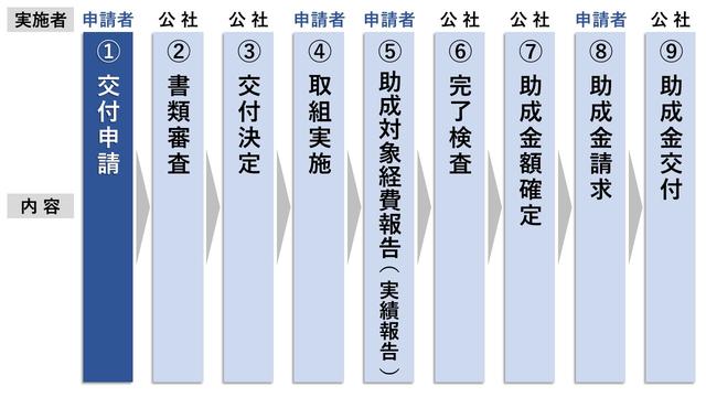 東京都の「中小企業等による感染症対策助成事業」の受付期間が12月31日まで延長されています この記事の目次 