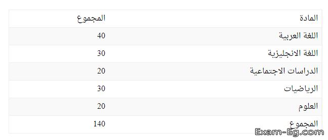 توزيع درجات الصف الثالث الإعدادي 2022 الترم الاول جميع المواد – تقسيم درجات الشهادة الاعدادية الترم الاول 2021-2022