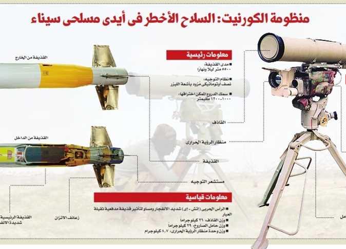 How the drone was shot down by a Kornet anti-missile for armor?” title=