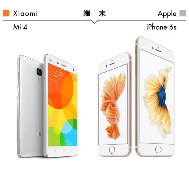中国スマホ大手の小米、アップル・サムスン超え　華為に代わって世界で躍進