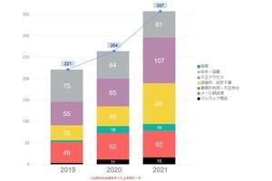 ランサムウェア被害報告を義務化するメリット 