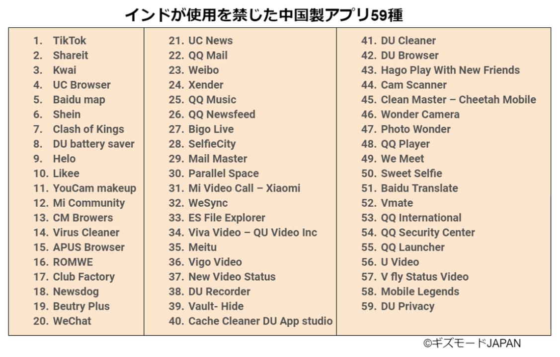 インドがPUBGほか100以上の中国製アプリを使用禁止。国境紛争がエスカレート
インドがPUBGほか100以上の中国製アプリを使用禁止。国境紛争がエスカレート
