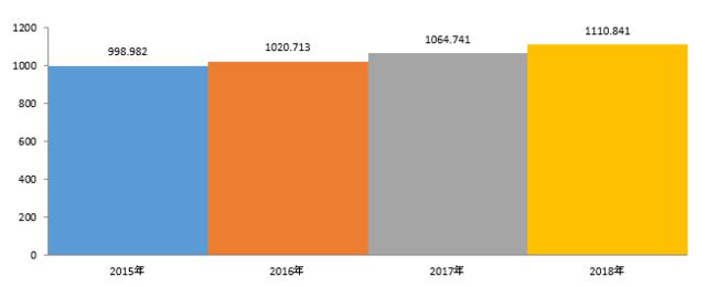 グローバル健康テレメトリシステム業界市場調査2022-2030