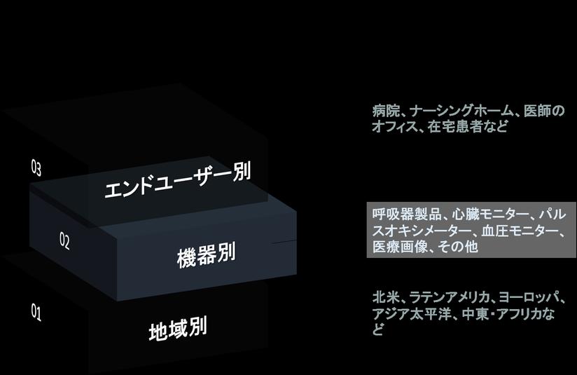 グローバル健康テレメトリシステム業界市場調査2022-2030 