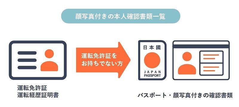 アイフルの申し込みに必要な書類とは？提出方法や注意点まで徹底解説！ 