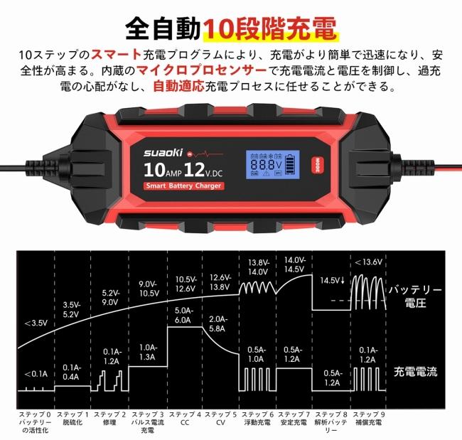 【SUAOKI新製品】車用バッテリー充電器Zシリーズ新発売、6つのモードで車のバッテリーをスマートに充電 