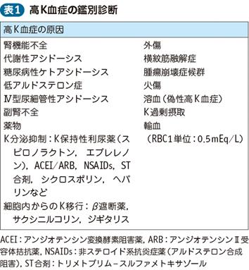  第1回
検体がつくる高カリウム血症を見分ける
Laboデータを信じるべきか？【溶血の巻】 