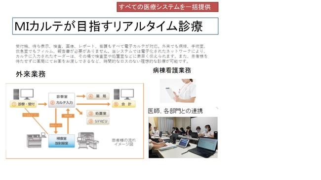 スマート医療を目指してスマートＭＩ株式会社に社名を変更