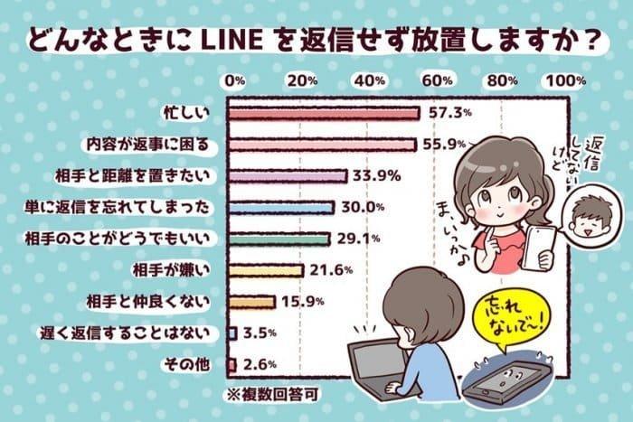 LINEで既読にならない原因とは - ブロックされた？ それとも未読スルー？ 