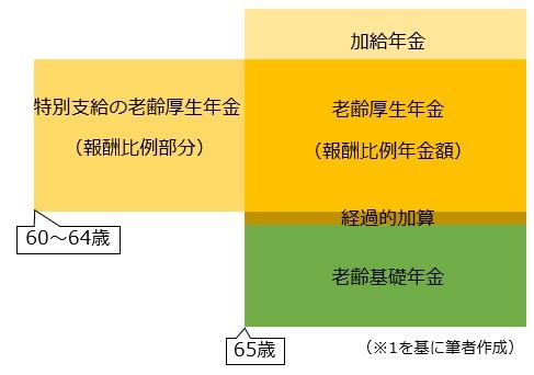 ニュース 年収がいくらを超えたら、厚生年金支給額が上限に達する？