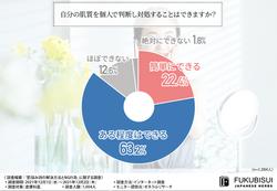 そのスキンケアで合ってる？専門家に聞く、変化する肌に正しいケアを行うには