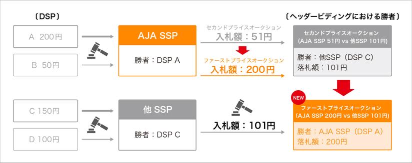 アドウェイズ、運用型広告データを統合管理する「STROBELIGHTS X」をリリース 企業リリース 