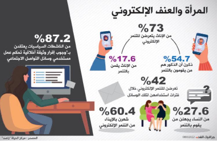 “العنف الإلكتروني”.. حينما تصبح “السوشال ميديا” عدوا للمرأة بالمناصب العامة