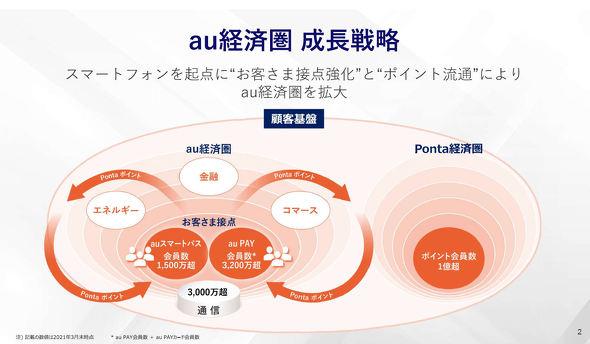 大手携帯キャリア2社、フードデリバリーを傘下に自社経済圏の拡大目指す【EC Now】 