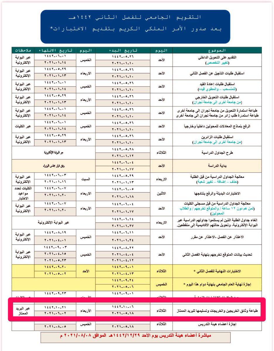 Admission rates at Najran University 1443