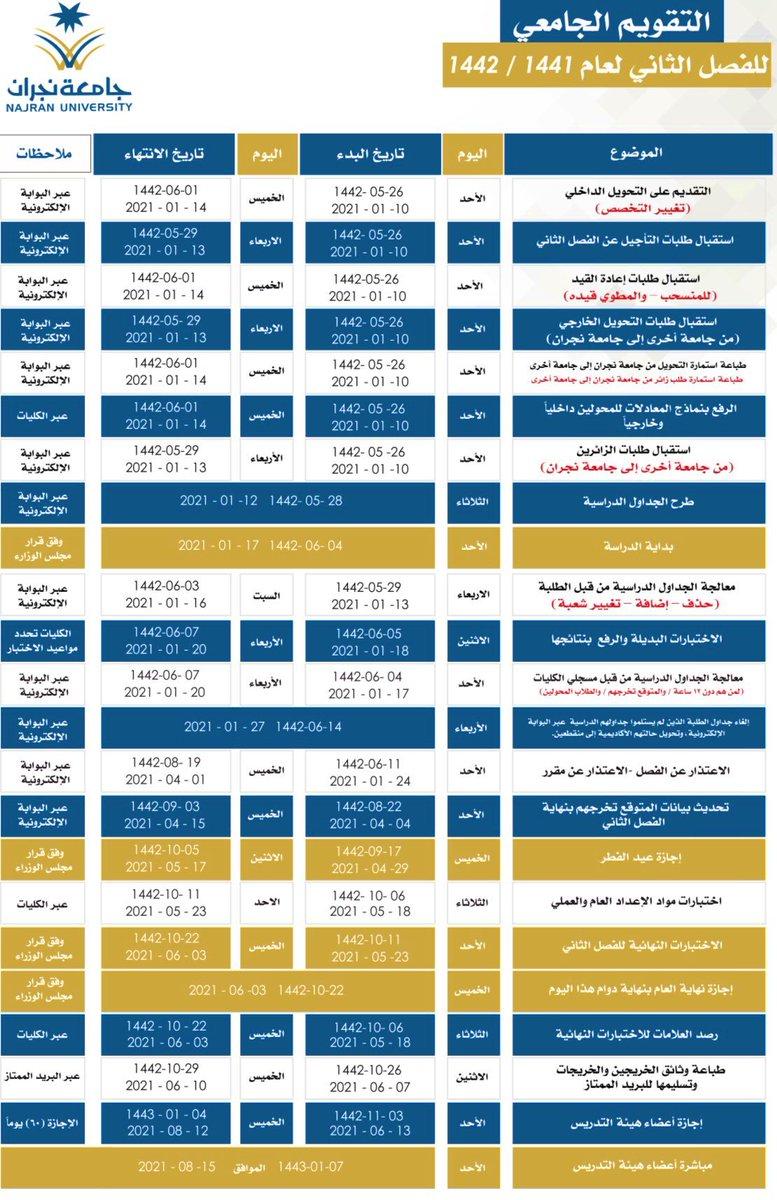 نسب القبول في Najran University 1443 