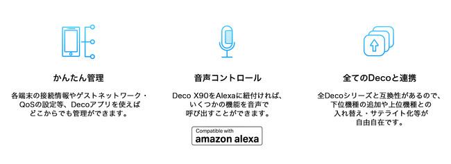 AI搭載で賢く学習！トライバンド メッシュWi-Fi「Deco X90」2ユニットパックを6月24日（木）先行発売 