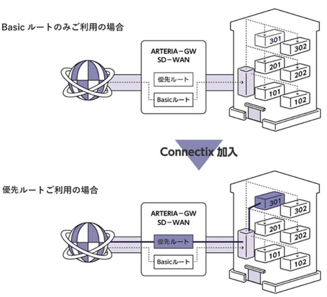 エヌアセットとつなぐネットが業務提携し 全戸一括型インターネットサービス「エヌアセット光」の提供を開始 ～入居者満足度向上につなげる新サービスを提供し不動産管理オーナーをサポート～ 