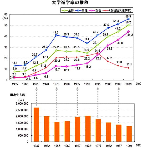 ニュース 進学は親の年収次第…負の連鎖を断ち切れない、日本の手詰まり感