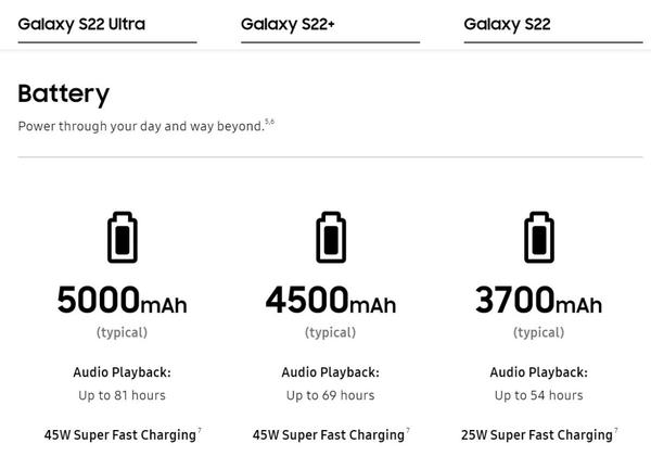 Exynos版Galaxy S22、SD8Gen1版よりもバッテリーの持ちが悪い 