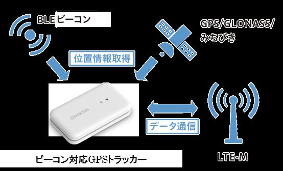 通学や通塾の児童みまもりやトラックの所在確認に　LPWAやBLE対応の屋内外向け「ビーコン対応GPSトラッカー」　京セラ 