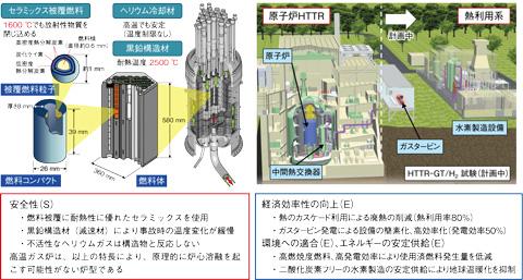 水素濃度を瞬時に測定 新技術開発 安全対策につながるか注目 