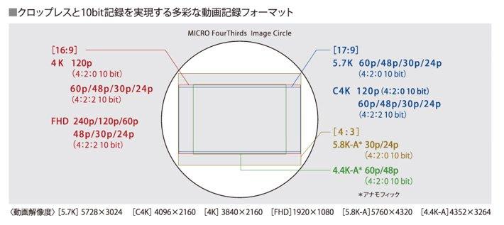 フィリップスの4～6月、純利益27%減　リコール費用響く