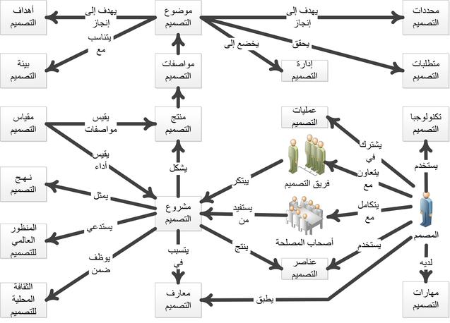 ها هو التصميم والمواصفات 