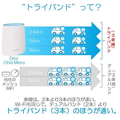 NETGEARの｢Orbi(RBK50)｣メッシュWiFiを購入したのでレビュー。速度も範囲も満足 