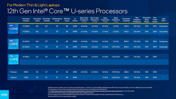 Mobile 12th Generation Core Processor 