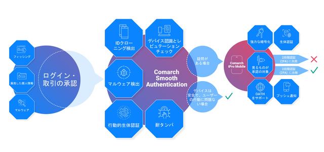 世界基準の安全性と利便性を両立　ポーランド生まれの金融ソリューション企業が日本進出：日本の金融セキュリティを世界の先行事例で支援