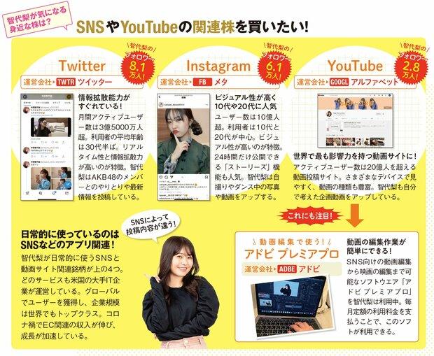 AKB48の中西智代梨がYouTubeの動画編集ソフトを
提供している米国株の「アドビ（ADBE）」に注目！
～第68回 高成長が続くYouTube関連株を買う！～ 